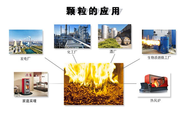 秸稈顆粒機(jī)顆粒用途